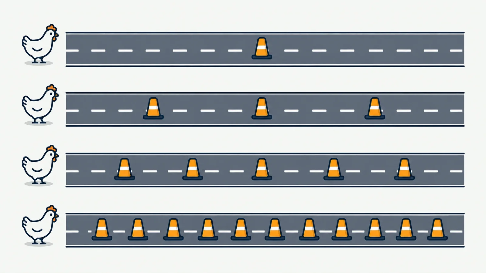Four road lanes illustrating easy, medium, hard and hardcore difficulty